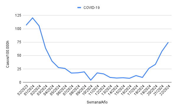 nocimiento's tweet photo. Los contagios de COVID se multiplican por 7 en España en un mes. https://t.co/BW6QVL1F63