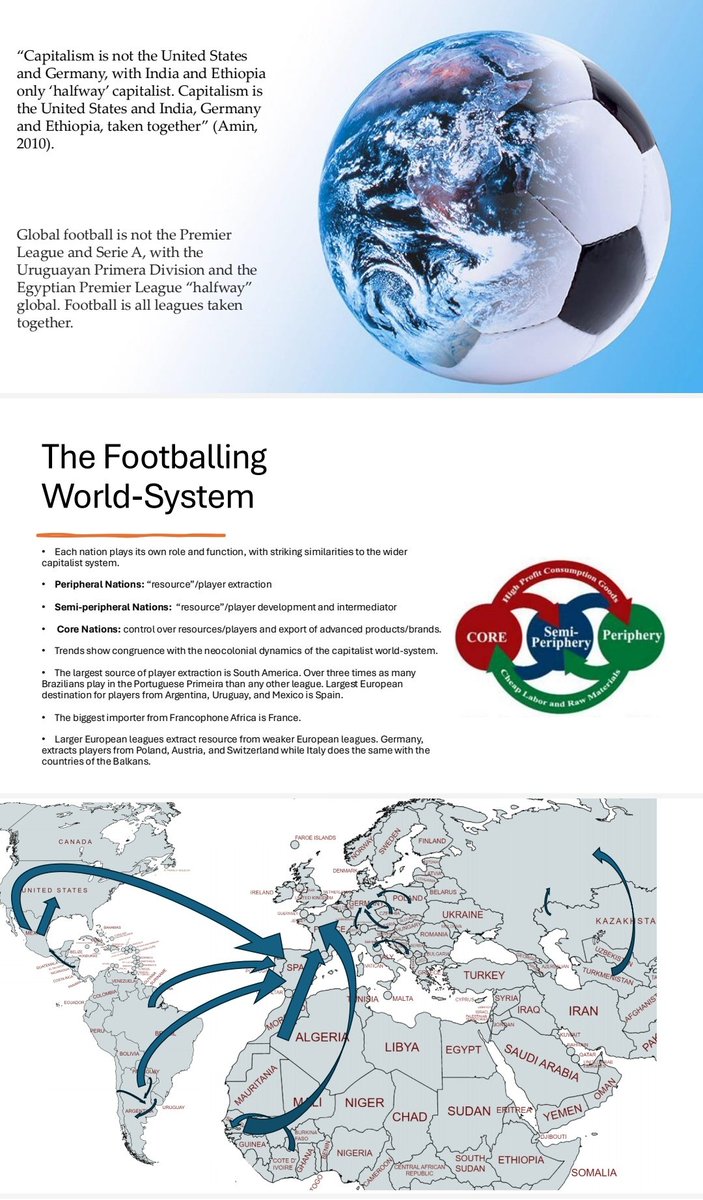 walespolecon's tweet photo. I will be presenting at the International Football History Conference today. Looking forward to listening to some excellent-sounding presentations. Mine looks at the similarities between the wider capitalist world-system and the footballing world-system. Sneak peak 👇 #footycon https://t.co/6KeX7n9HLx