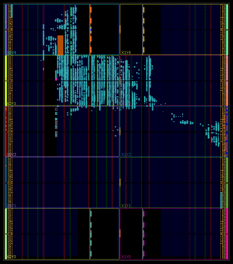 Current resource usage of the LiteX M2SDR FPGA (XC7A200T) with LitePCIe Gen2 X4: ~6% LUTs, %3% Regs, 12% BRAM, 0% DSPs -&gt; Still plenty of space for custom RF processing :)