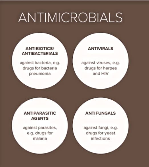 amr_initiative's tweet photo. #Antimicrobialresistance is resistance of a microorganism to an Antimicrobial #drug that was originally effective for treatment of infections caused by it, so that standard treatments become ineffective &amp; infections persist, increasing the risk of spread to others.#Stopinfection https://t.co/gWsyz1BNkC