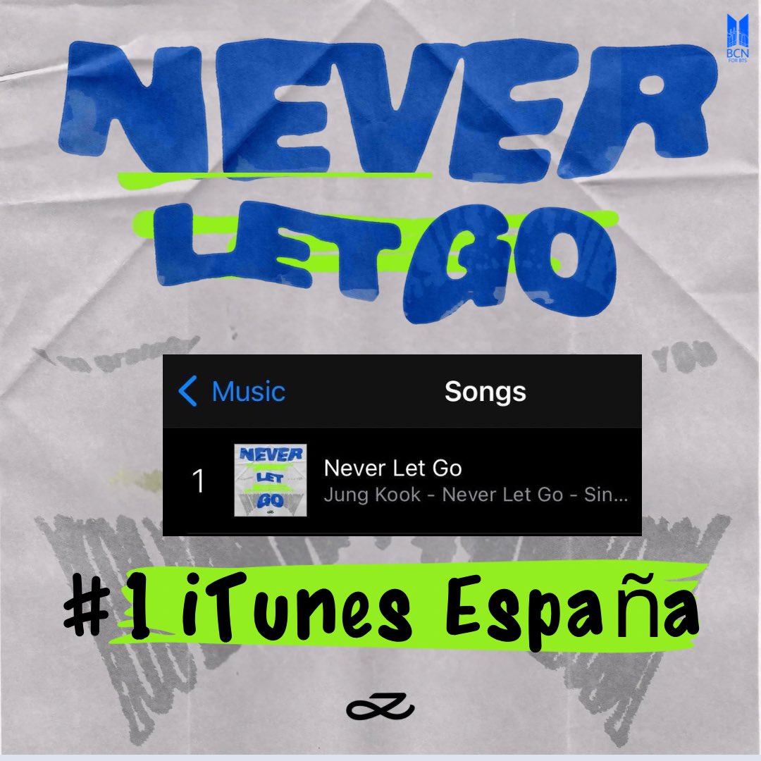BcnForBTS's tweet photo. 🛍️📈iTunes España 🇪🇸 🤩

#1 Never Let Go -JungKook

LO TENEMOS🔥🔥 Gracias E-ARMY!! Como siempre, sois increíbles 💜💜

NEVER LET GO OUT NOW
NEVER LET GO BY JUNGKOOK
#JungKook_NeverLetGo #JungKook https://t.co/45WRo3XSmW