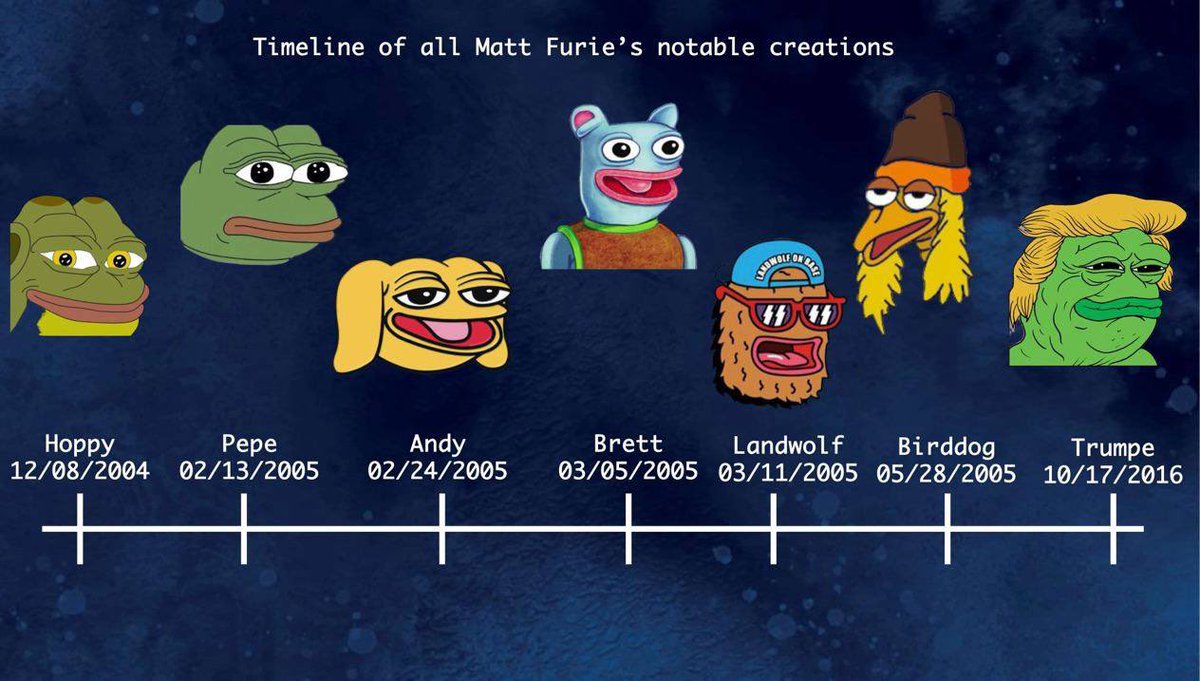 Sus_Ape's tweet image. Watch Trump Pepe $TRUMPE melt faces from the absolute bottom

Impatient rotators can’t handle the slowcook. It only takes times

Trump is going to be in the news every day in the coming months and Pepe set itself to be the absolute top memecoin of the current run.
Combine the 2…