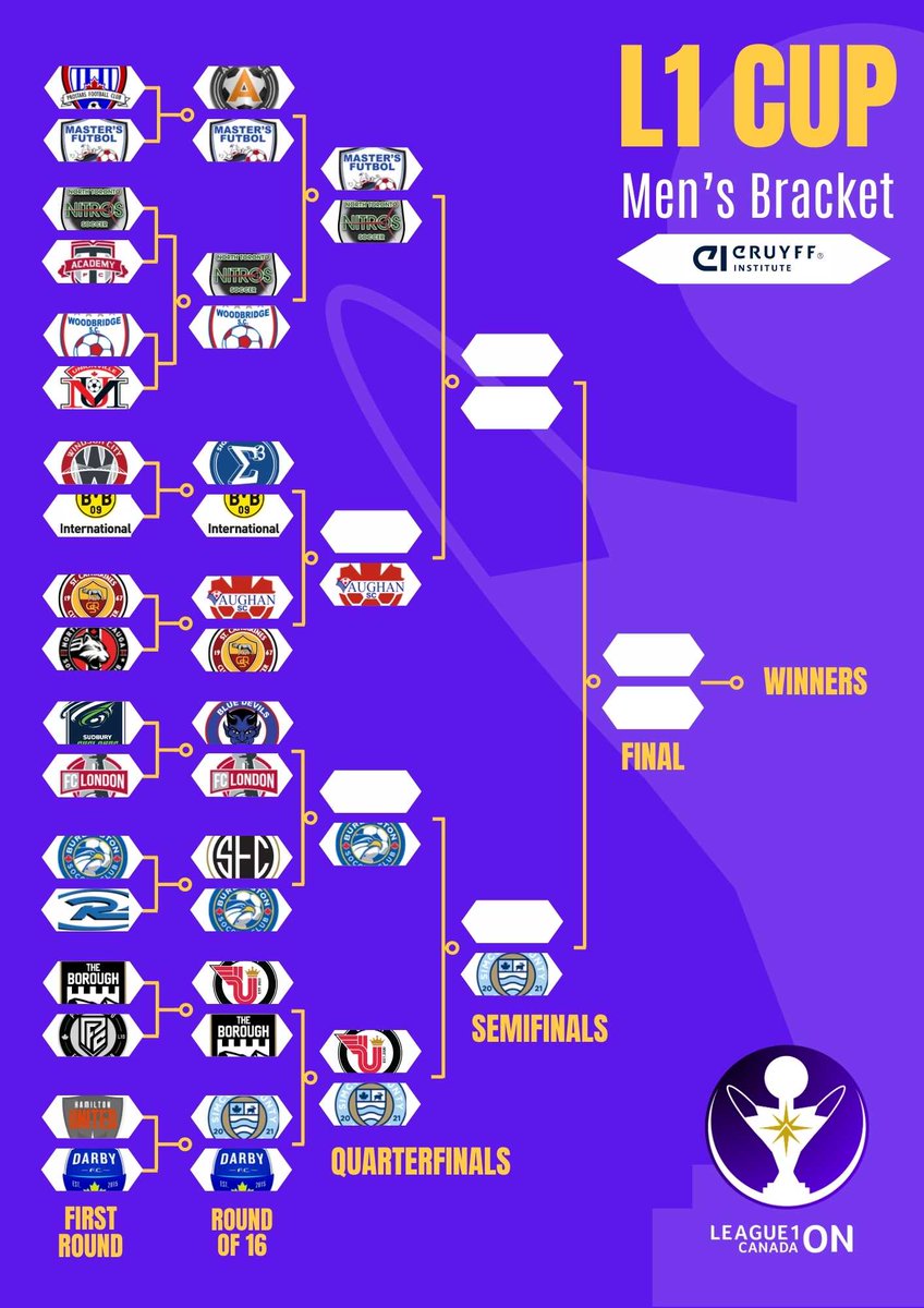 CanSoccerHist's tweet photo. In @League1ON cup action @RoversFC_L1O become the 1st team to book a place in the semi finals of both the men's and women's competitions. https://t.co/zXwGiWxwrR