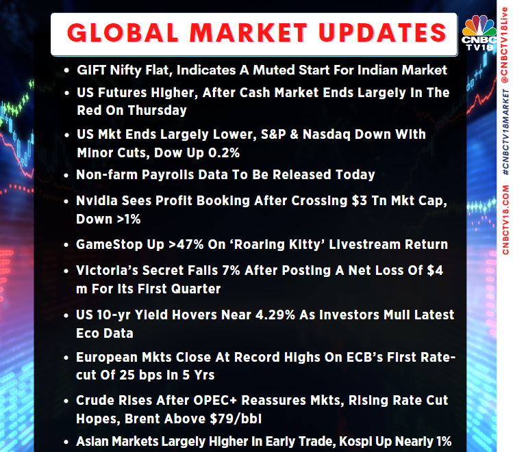 CNBCTV18Live's tweet photo. #MarketCues π| Here's how the #global #market cues are placed this morning π
#GIFTNifty #IndianMarket #USFutures #DowFutures #Dow #Nasdaq #PayrollsData #Nvidia #GameStop #RoaringKitty #TreasuryYields #FTSE #CAC #DAX #Crude #AsiaMarkets https://t.co/37tRpP2Wyp
