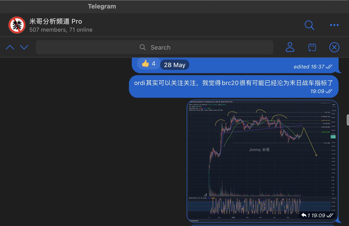 我昨天就跟你们说了#ORDI 这波已经变成了末日战车，看ordi拉成那样，btc和eth昨晚都被带崩了。#Brc20 是国产垃圾币中的垃圾。