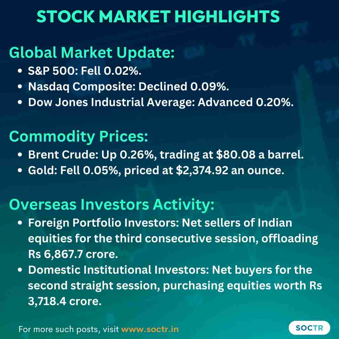 #MarketUpdate 'Follow' for more updates    
#MarketTrends #StockMarkets #Nifty #BankNifty #FinNifty #NiftyMidcap #NiftySmallCap #Bitcoin    #nifty50 #investing #BreakoutStocks #StocksInFocus #StocksToWatch #StocksToBuy #StocksToTrade #StockMarket #trading #stockmarkets #NSE