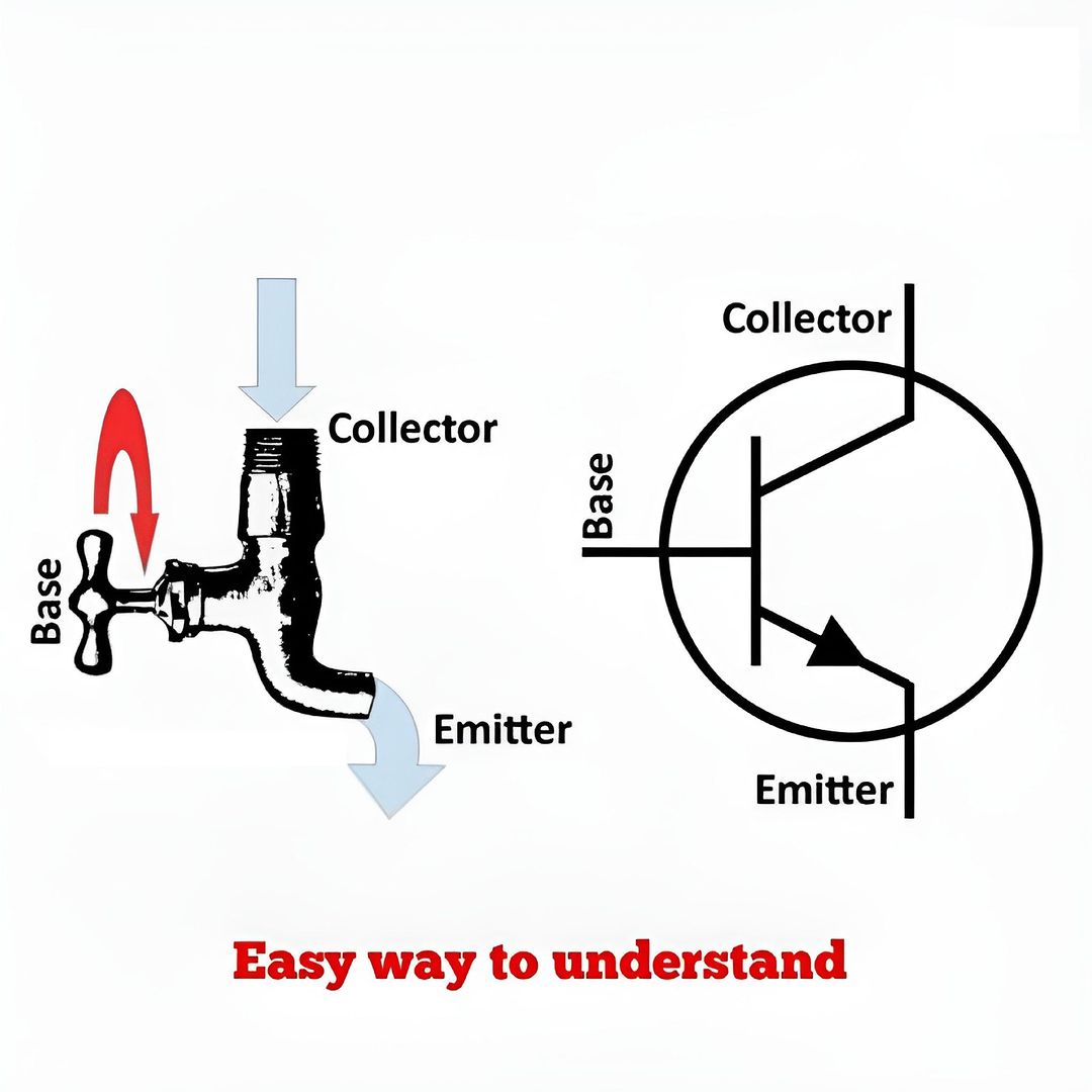 APPELECTRONIC_'s tweet photo. easy way to understand circuit symbol #IC #circuit #collector #pinout #Diode #resistor #electronic #electricity #electronics
https://t.co/iuUM8EoAOP https://t.co/p3BzHgoqTx