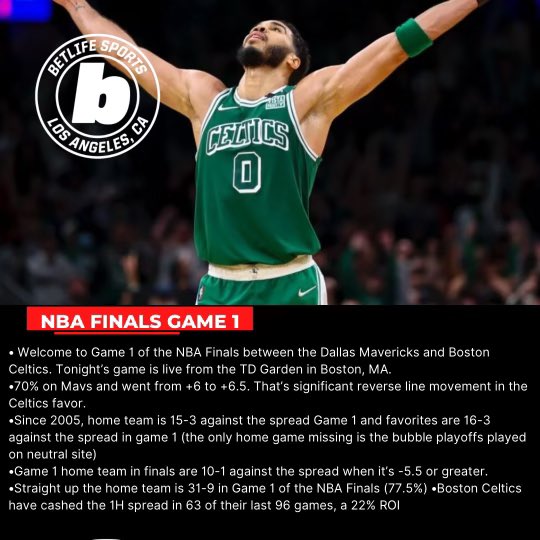 Betlifesports's tweet photo. BOOOOOOOOOOOOOOOOOOOM‼️

ANOTHER WRITE UP TO PERFECTION!

We would have swept but Dallas got demolished and couldn’t score for shit lmao 3-1 on GAME 1!

Game 2 I’m dropping a 10u BOMB

I’ve got the entire #NBAFinals on lock! 

Write ups hitting over 87%🔥

THIS IS MYYYYYY SHIT! https://t.co/Boib3Mx7FY