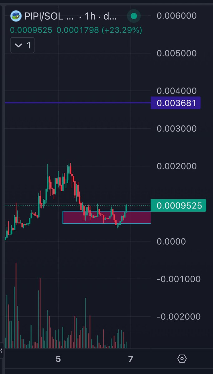 jo5htheboss's tweet photo. I hope you enjoyed the dip, now we go higher https://t.co/VQFP9wpp3j