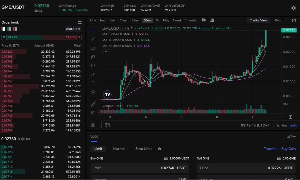 bitdax_official's tweet photo. GM Bitdax Traders! ππ»
Here is a little market update for you:
A GameStop-inspired memecoin on Solana skyrocketed 80% thanks to Roaring Kitty's $586M $GME reveal! πΈπ
This shows the wild power of social media & crypto. Get in while it's hot! π₯
#GME #SOL #marketupdates #bitdax https://t.co/2eZkgScRaW