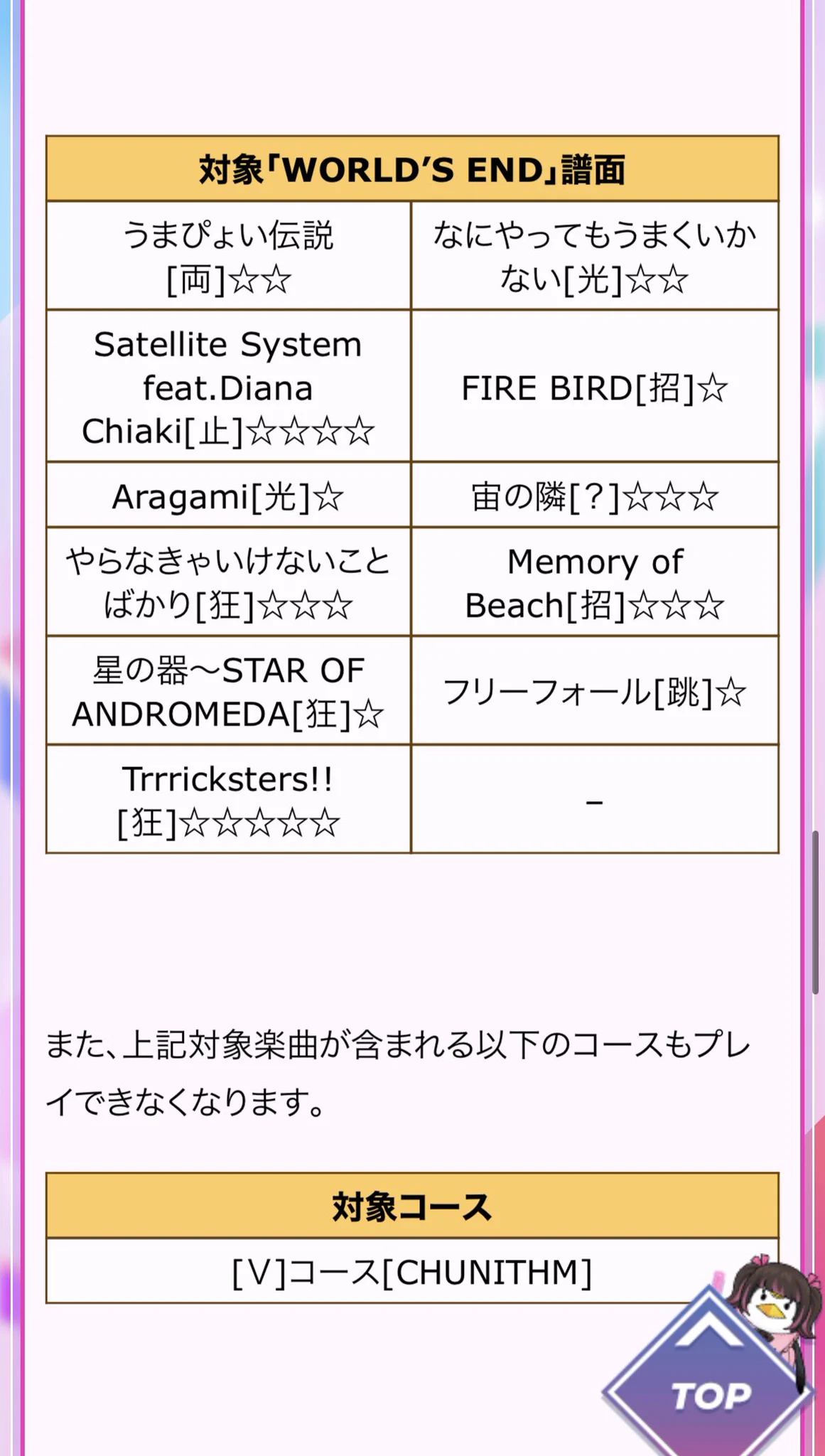 チュウニズム公式 on X: 