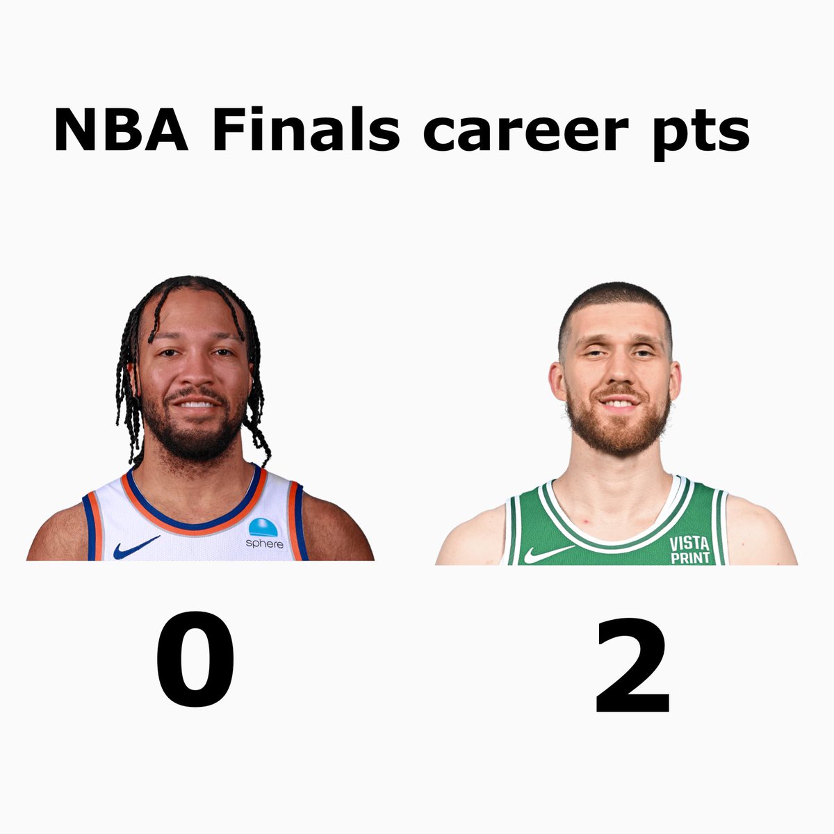 DonntTopg's tweet photo. Interesting #nbafinals stat here. Had to pull up multiple analytic models for this one but with that basket, Svi has passed Brunson https://t.co/gijWJd1noh
