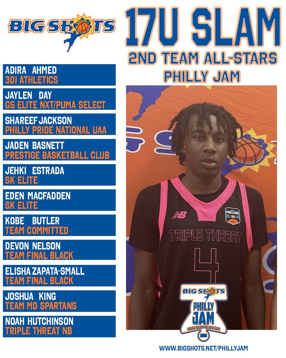 #BIGSHOTS #PHILLYJAM

1️⃣7️⃣U SLAM BOYS 

🏆 PRESTIGE BASKETBALL CLUB🏆
MVP: NAS ROBINSON 

⭐️ ALL STARS ⭐️
