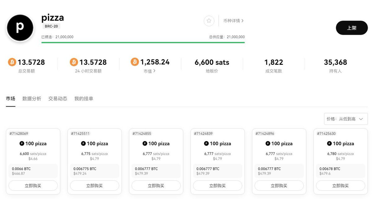什么JB 日活  周活  月活
什么10TX、30TX、50TX
什么交易 500、5000、5000u 
什么交互5、10、20个合约 
什么官方桥，第三方桥
都还没有BTC一个TX值钱 https://t.co/YMTBPYFPIV