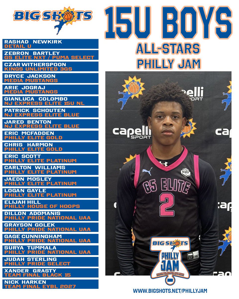 #BIGSHOTS #PHILLYJAM

1️⃣5️⃣U BOYS 

🏆TEAM FINAL EYBL🏆
MVP: TYLER SUTTON 

⭐️ ALL STARS ⭐️