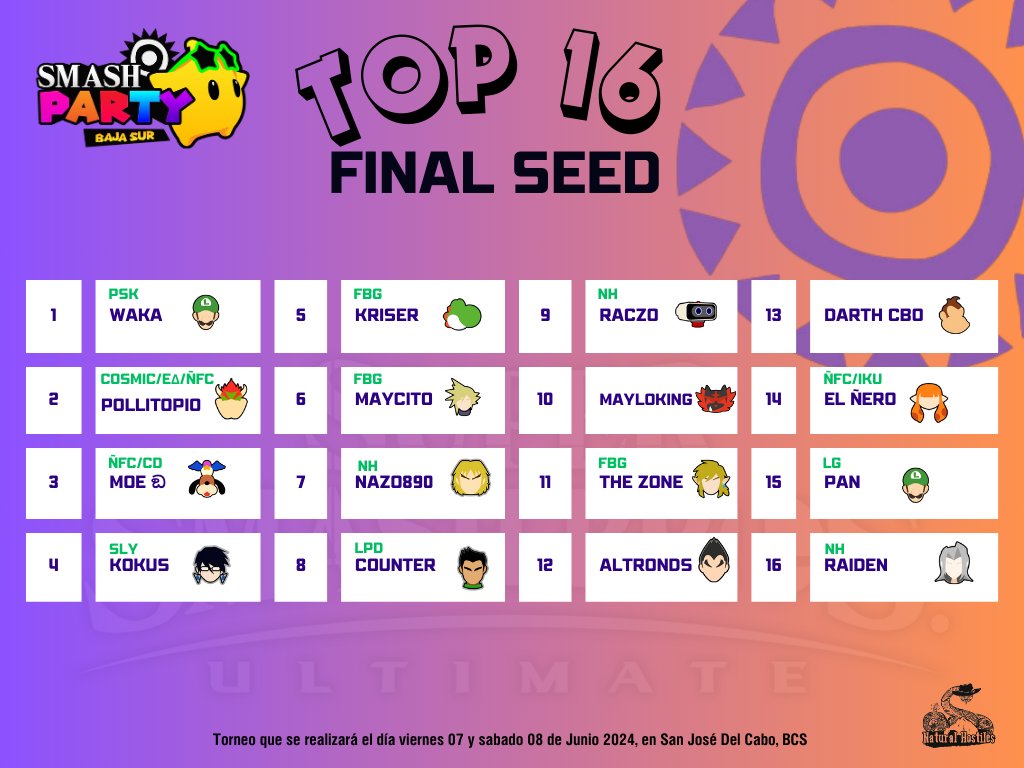 smashbcs's tweet photo. Estamos más que listos para la fiesta! Les presentamos el final seed de nuestro primer Smash Party Baja Sur. 

Comenzamos el día de mañana 2:00pm

Canales de stream en la descripción, nos vemos!!! https://t.co/smanfYnPIK