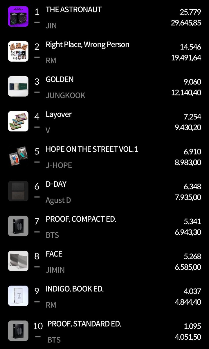 Kpop Charts tweet media