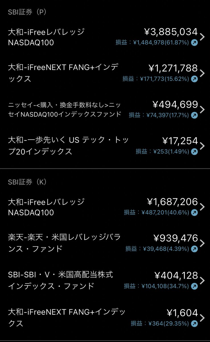 SideFIREkoto's tweet photo. 全銘柄プラスは気持ちがいい。
新NISAで持っていたグローバルサウスとオルカンを売却して、一歩テックに乗り換え中。 https://t.co/ZxanSveGx9