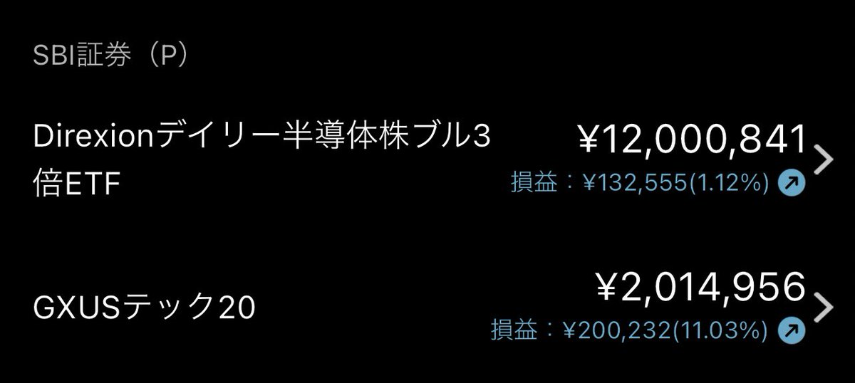 SideFIREkoto's tweet photo. 全銘柄プラスは気持ちがいい。
新NISAで持っていたグローバルサウスとオルカンを売却して、一歩テックに乗り換え中。 https://t.co/ZxanSveGx9
