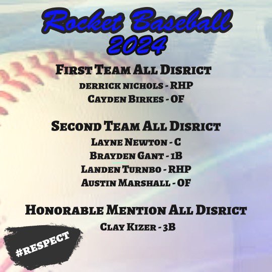 rocketbaseball's tweet photo. Congratulations to the following Rockets! https://t.co/VcIqj5fCXu