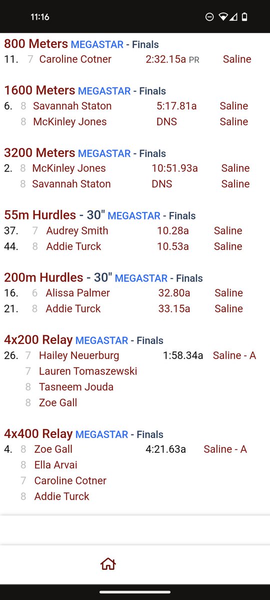 Our MS <a href="/SalineMSTrack/">SalineMSTrack</a> had some great performances tonight! Congrats to the boys team for winning the meet!