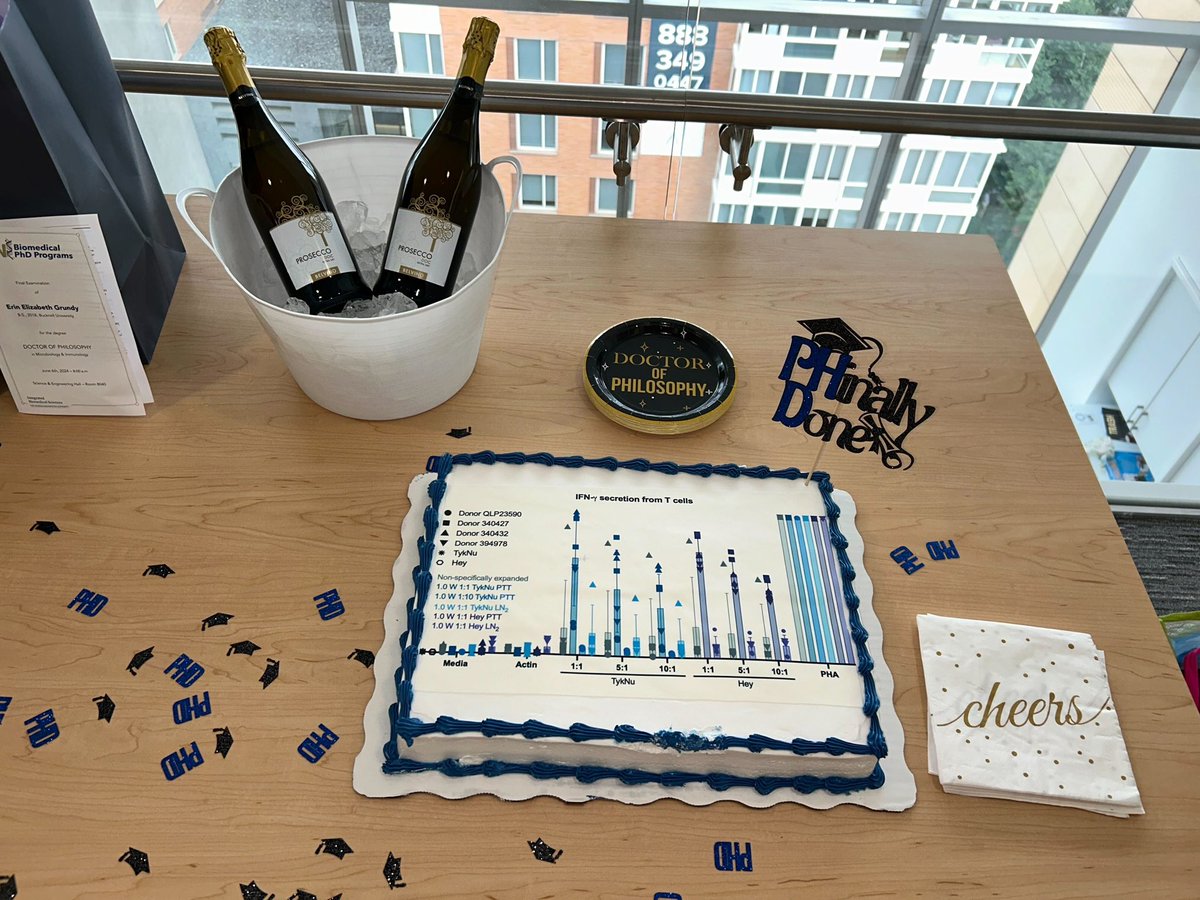 Kate Chiappinelli @chiappinellilab.bsky.social (@chiappinellilab) on Twitter photo Congratulations to Dr. Erin Grundy who did an amazing job on her dissertation defense today! Thanks to co-mentor Cath Bollard and all thesis committee members <a href="/GW_IBS/">GW Integrated Biomedical Sciences</a> <a href="/AlbertoBosqueP/">Alberto Bosque 🇪🇸🇺🇸🏳️🌈🦠🧬🔬</a> <a href="/RebeccaLynchLab/">Rebecca Lynch</a> Congratulations to Dr. Erin Grundy who did an amazing job on her dissertation defense today! Thanks to co-mentor Cath Bollard and all thesis committee members <a href="/GW_IBS/">GW Integrated Biomedical Sciences</a> <a href="/AlbertoBosqueP/">Alberto Bosque 🇪🇸🇺🇸🏳️🌈🦠🧬🔬</a> <a href="/RebeccaLynchLab/">Rebecca Lynch</a>