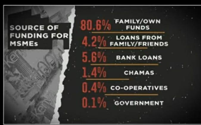 Dear Hon @KuriaKimaniMP 
Families provide 80.6% of the initial capital for SMEs in Kenya according to data from @KIPPRAKENYA. We therefore urge you not to tax family trusts and stiffle innovation & enterprenuership especially with the high level of unemployment among the youth