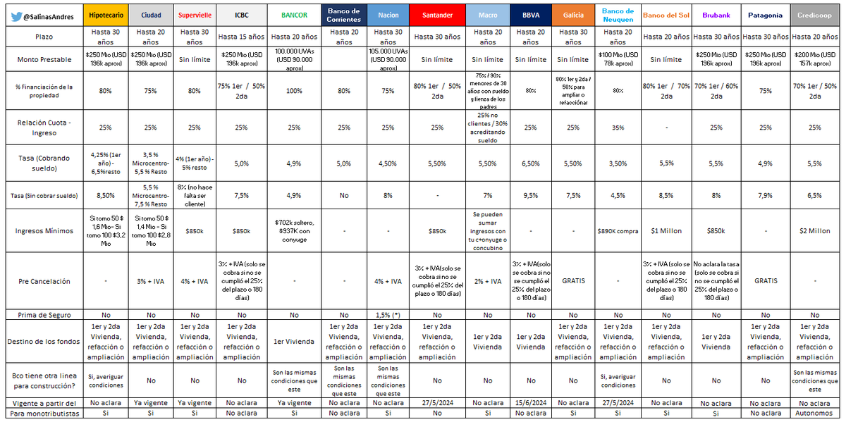 Salinas Andrés tweet media