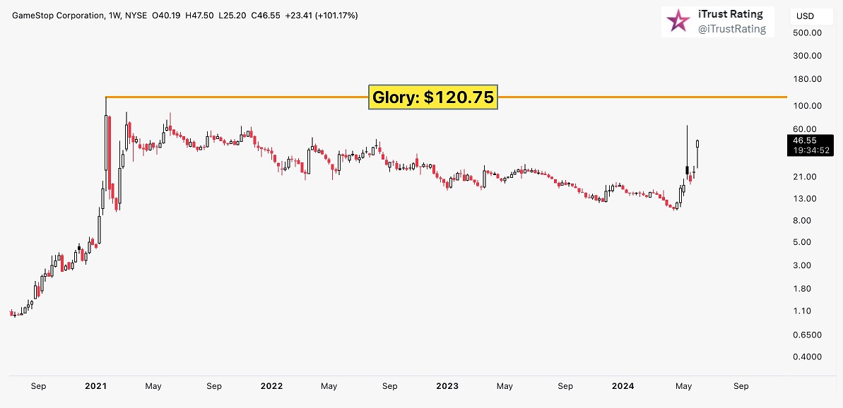 iTrust Rating tweet media