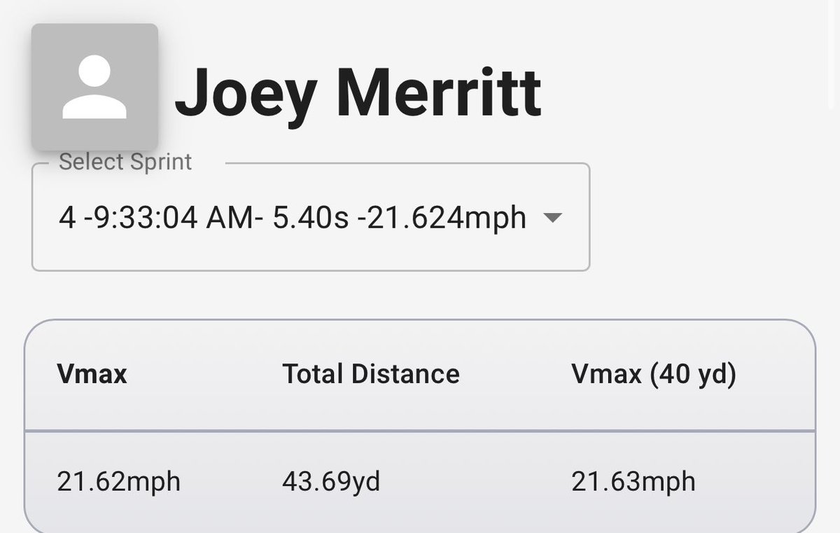 JoeyMerritt05's tweet photo. 21.6 MPH Verified Run. 22 MPH🔜
#JUCOPRODUCT
@SWCHBC 
@jakeconst08 
@coachpelayo https://t.co/AbEdiigIQe
