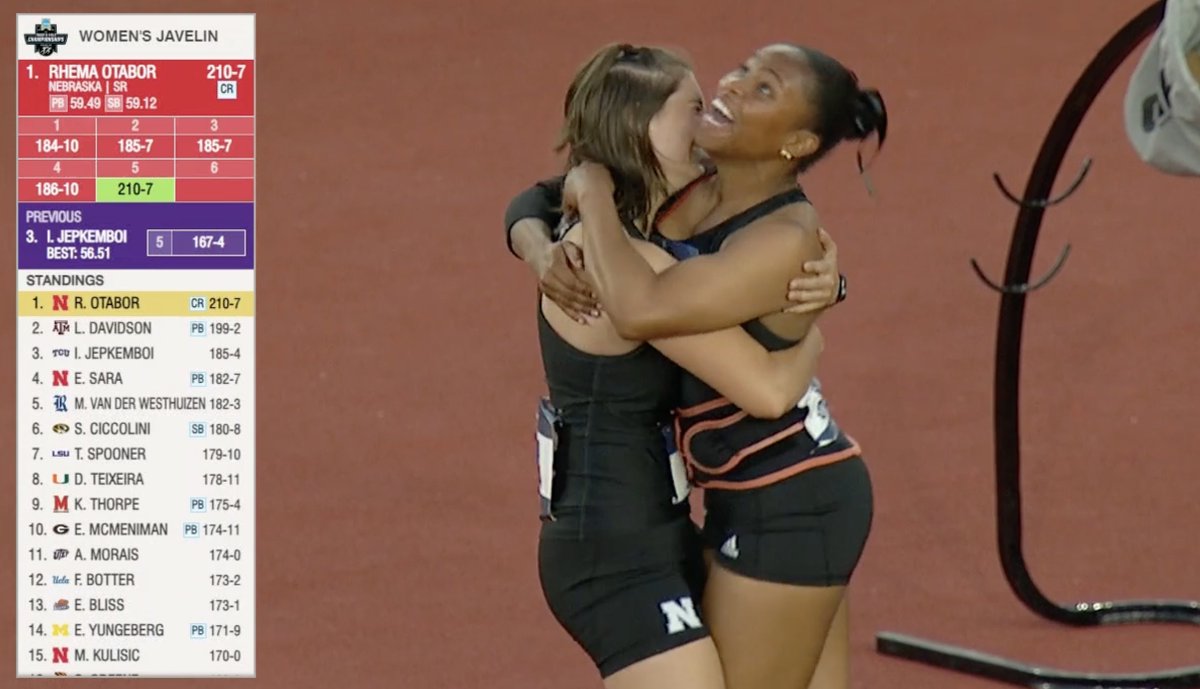 🚨🚨🚨Rhema Otabor Goes NUCLEAR🚨🚨🚨

Rhema (<a href="/HuskerTFXC/">Nebraska Track & Field/Cross Country</a>) comes from behind to throw 64.19m and smash the NCAA record by two meters😤 

Lianna Davidson (TA&amp;M) was leading through four rounds with 60.70m and finished 🥈

You can never count out the defending champ🌽🏆
