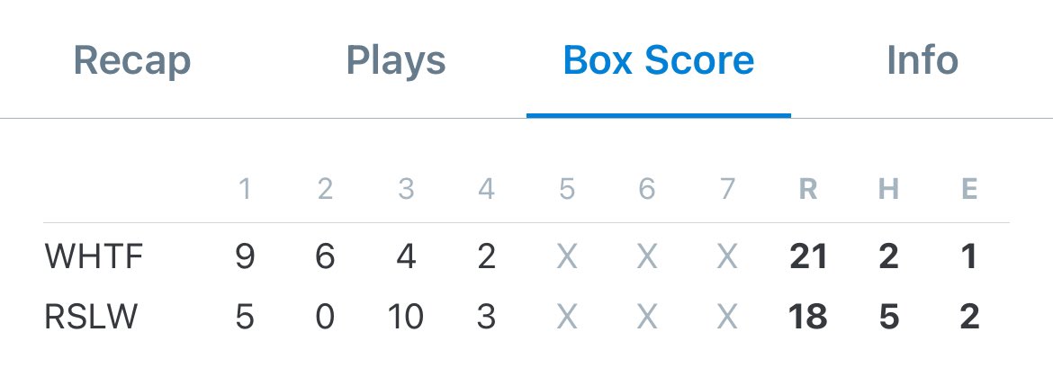 This is the box score from a Juniors Little League game! 13-14 year olds…39 combined runs on 7 combined hits…40 walks total between the two pitching staffs…you wanna know what’s killing Little League…THIS!!!

Parents are even saying it’s unwatchable and it’s their kids!!! 🤮