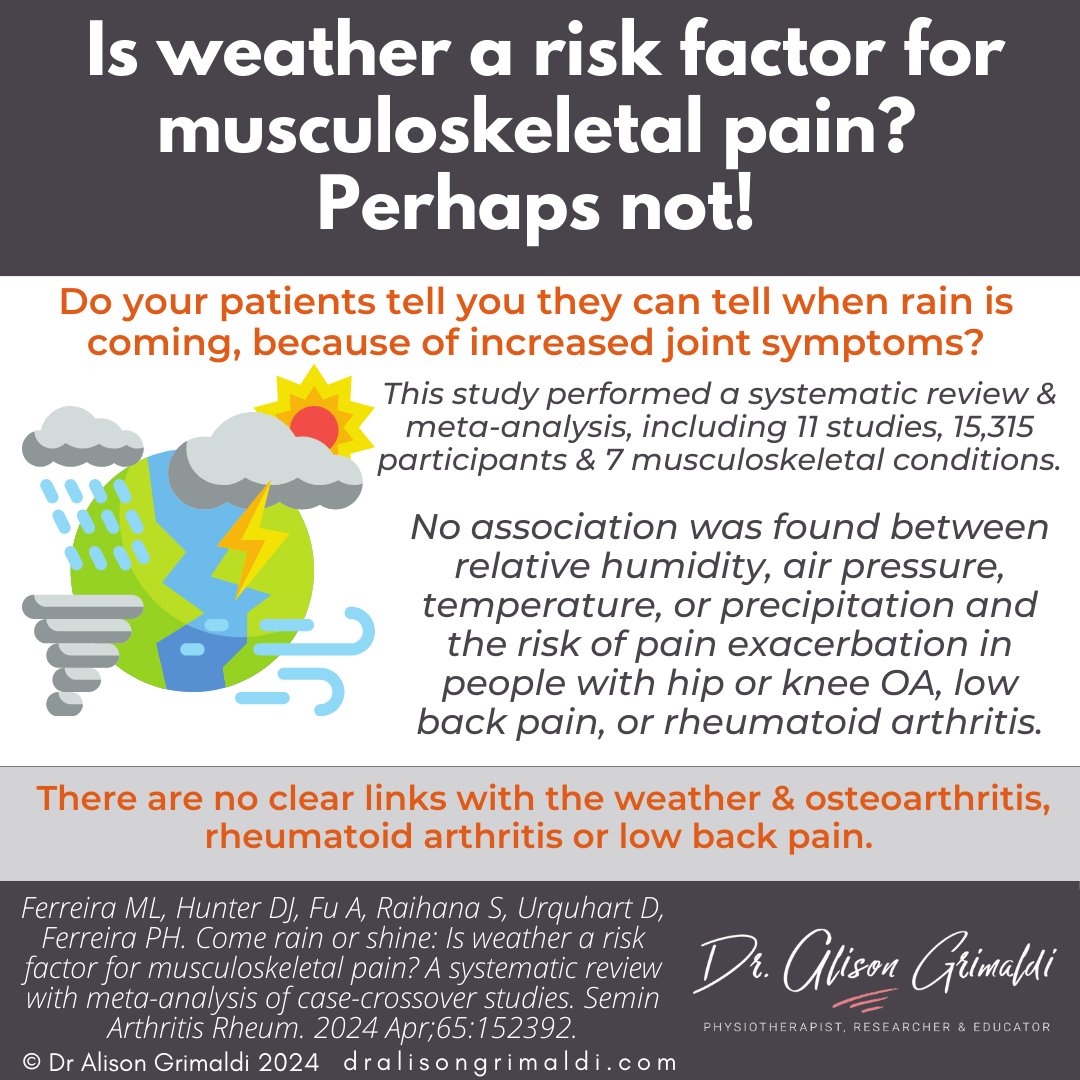 alisongrimaldi's tweet photo. #FactFriday Is weather a risk factor for musculoskeletal pain? Perhaps not! This large SRV &amp; MA found no links for hip &amp; knee OA, back pain or RA. Let's not blame the weather for #OA flares then but look closer for modifiable factors that might be influencing our patient's pain. https://t.co/85JJOp6ROT