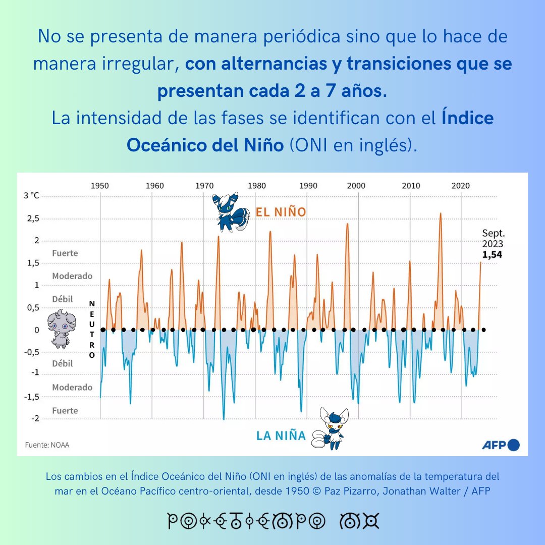 poketiempo_mx's tweet photo. Hola. 

Se me ha pedido que les explique el fenómeno de El Niño - Oscilación del Sur (ENSO en inglés) y qué pasa con La Niña y las lluvias este verano PEEERO todo con Pokémon.

Y es lo que estoy a punto de hacer con Meowstic y Espurr. https://t.co/dD9Uq7BY8y