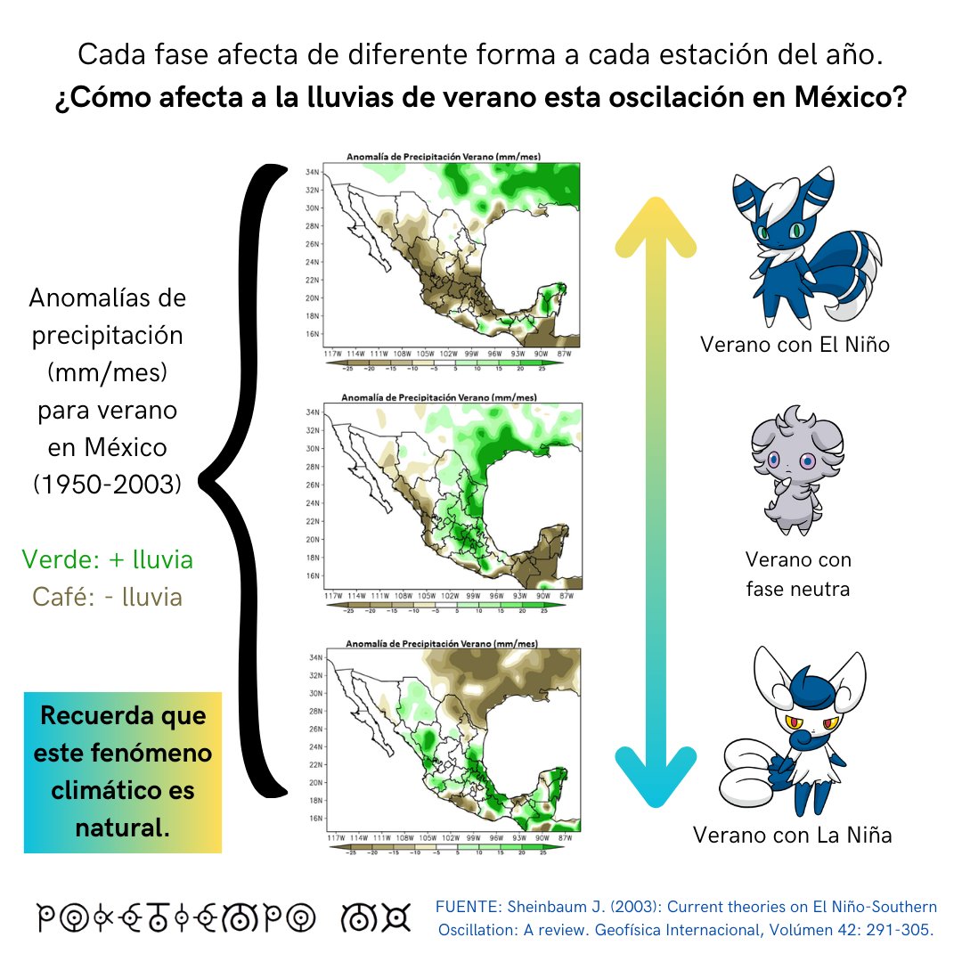 poketiempo_mx's tweet photo. Hola. 

Se me ha pedido que les explique el fenómeno de El Niño - Oscilación del Sur (ENSO en inglés) y qué pasa con La Niña y las lluvias este verano PEEERO todo con Pokémon.

Y es lo que estoy a punto de hacer con Meowstic y Espurr. https://t.co/dD9Uq7BY8y
