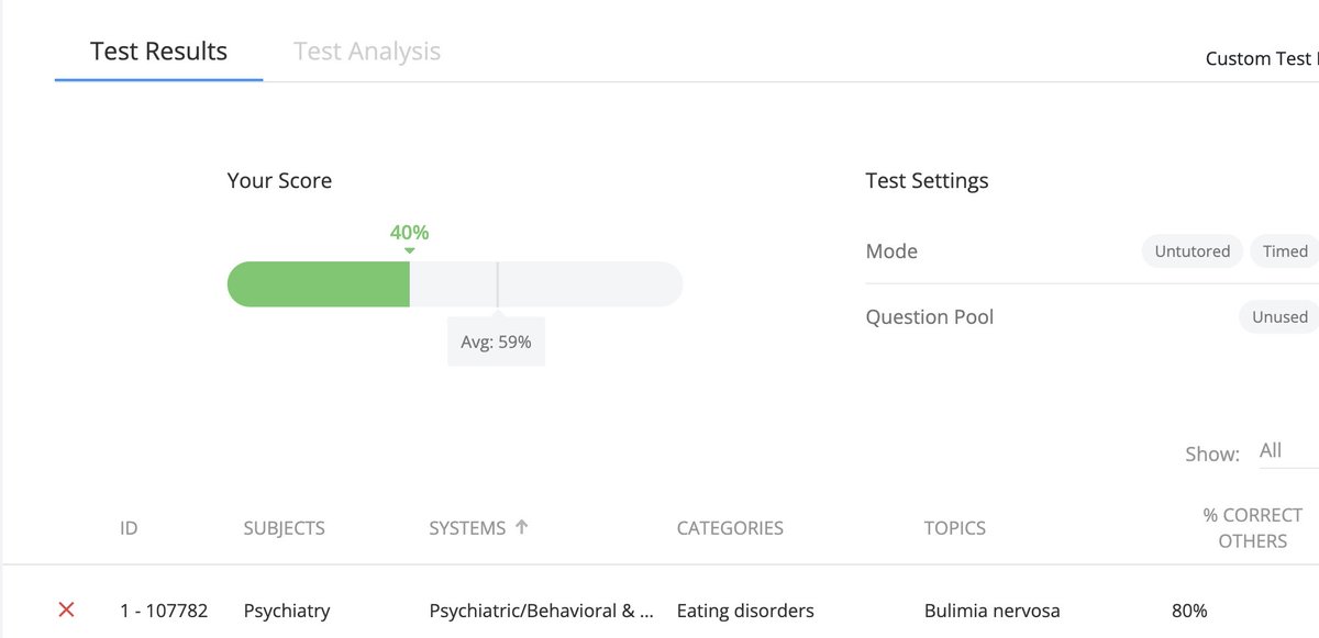 Wake up, score shit, feel bad about yourself and your prep, affirm yourself that uw is a learning tool, review, sleep😭😭