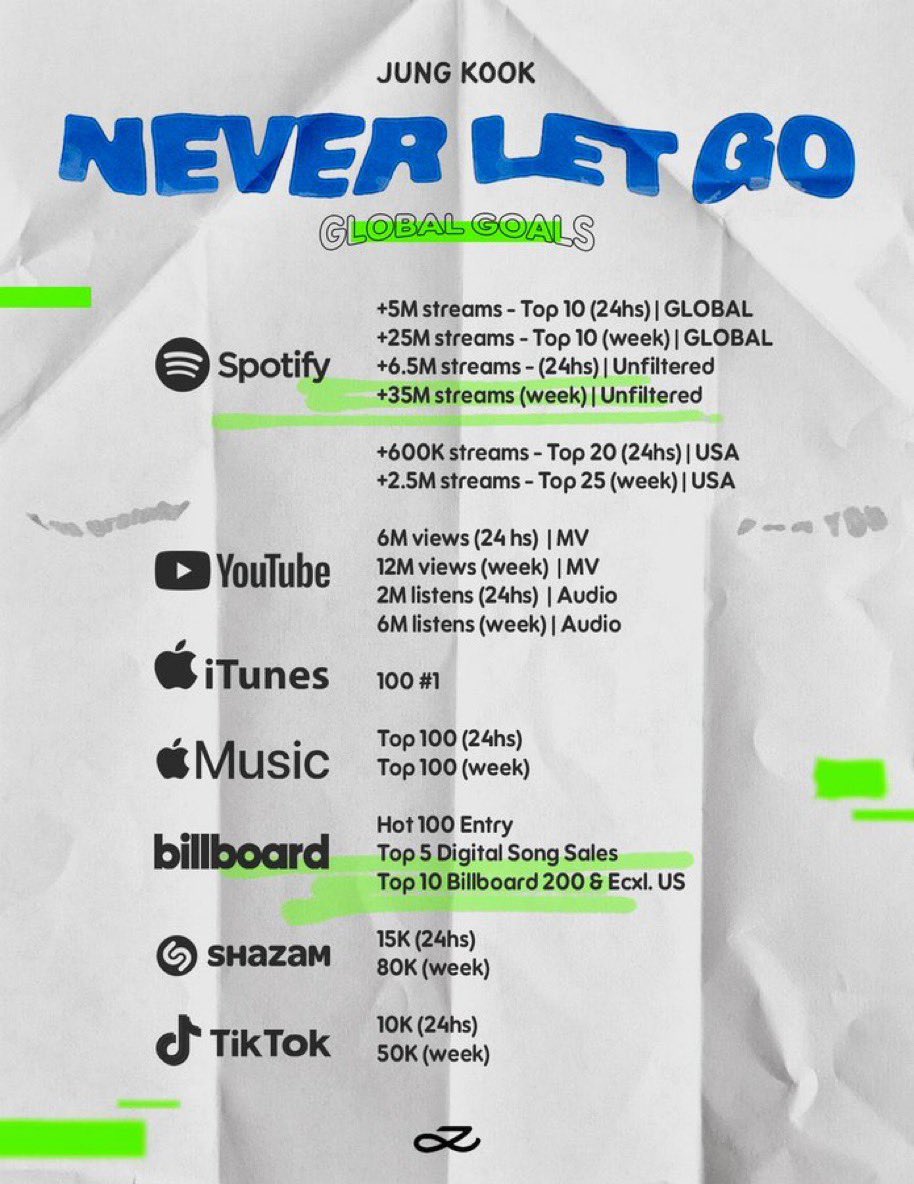 euphoriasworlds's tweet photo. ✎..🌱🐢 NEVER LET GO focused Spotify playlist ━ ❥ 𝙖 𝙩𝙝𝙧𝙚𝙖𝙙 🍃💚

#NeverLetGo_byJungKook https://t.co/HatXGHthIc