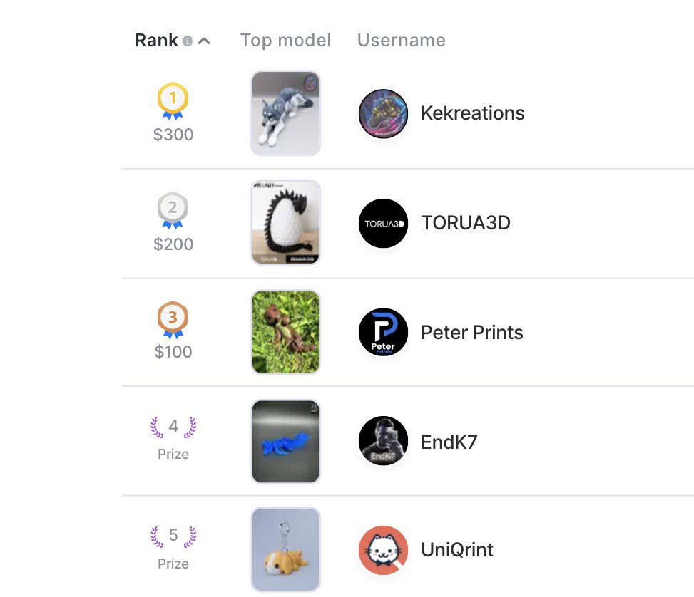Thangs Leaderboard tweet media