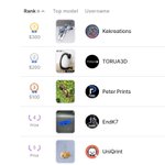 Photo by Thangs Leaderboard (@Thangs3DContest)