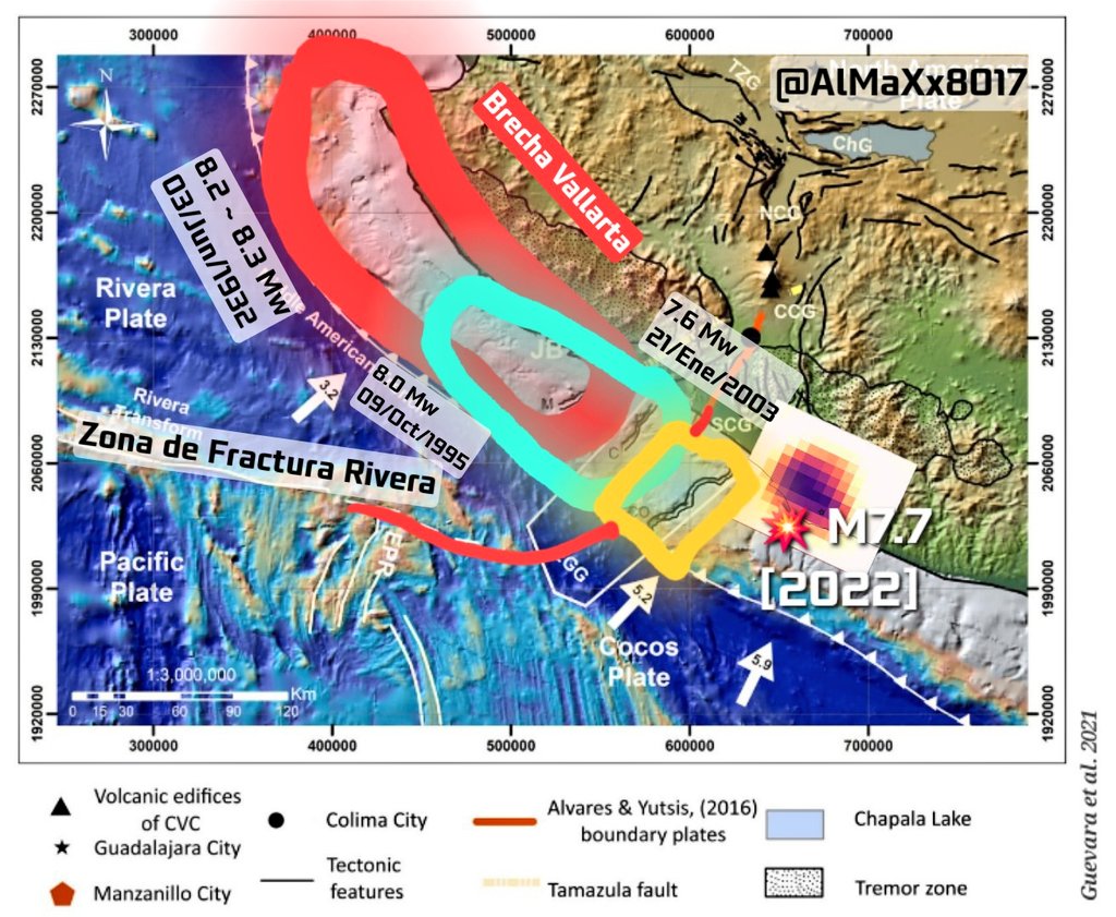 El #terremoto 7.7 Mw de 🇲🇽#Michoacán [19/Sep/2022] fue sólo un enano 'bólido' con otra advertencia suave ante la dimensión real de la amenaza sísmica que escuadra aún el Occidente..

pero además de coincidir en una fecha tan 'mítica' pudo haber trascendido algo más 'guájiro'[1/n]