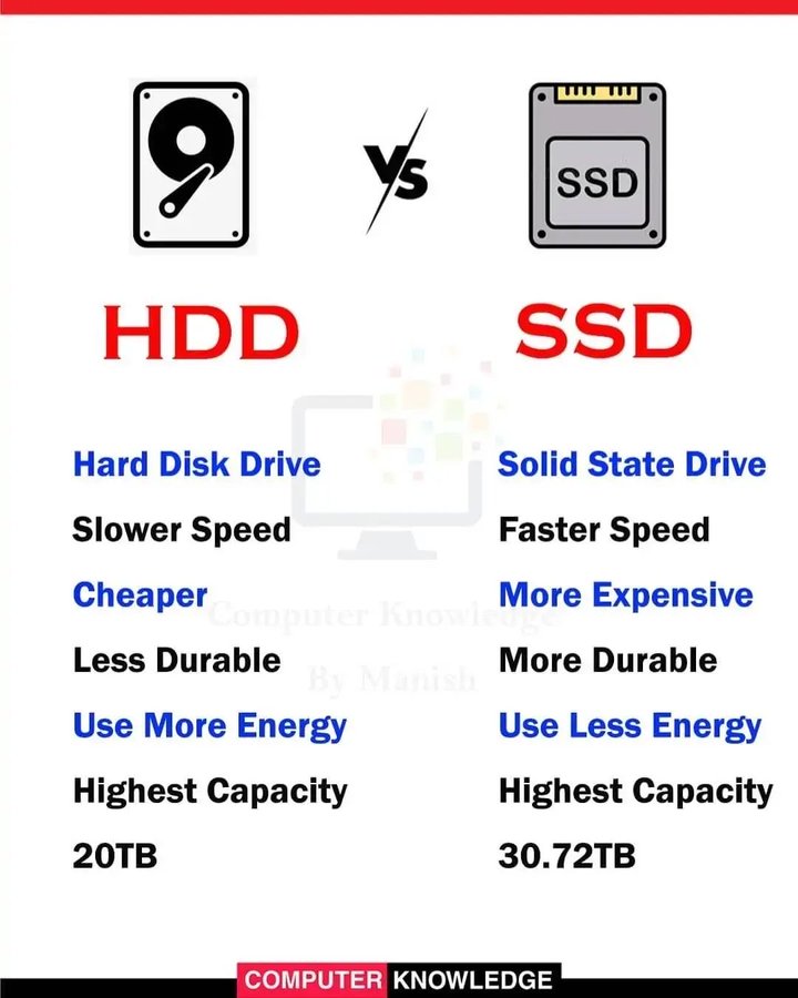 todayict_'s tweet image. HDD vs SSD