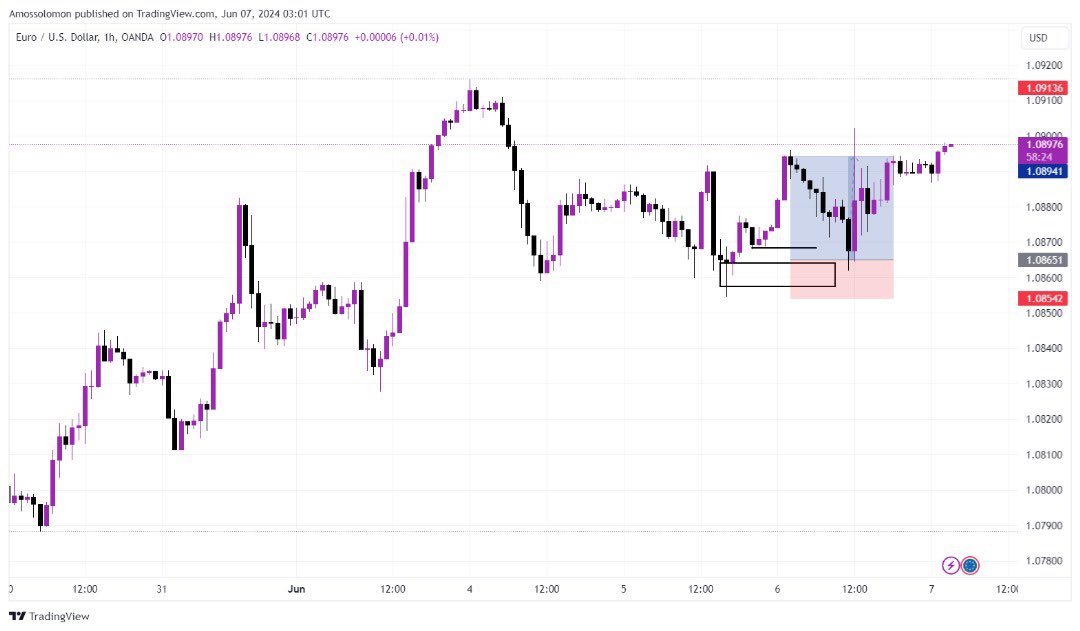 How 1:2.6 looks like $EURUSD PAID 💜