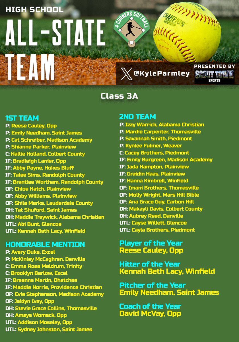 Honored to be chosen for All State 2nd team!