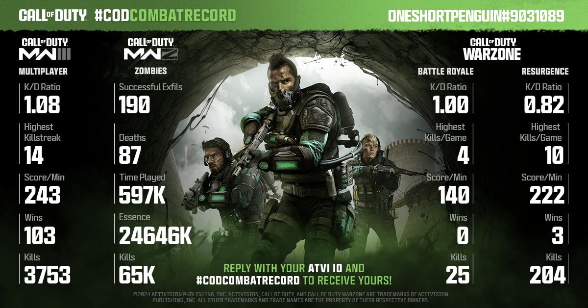 @hellomaurisa @hellomaurisa Tag the squad and share your #CODCombatRecord to see how you stack up! 

Submit a new request after you've played to get an updated report with your progress added!