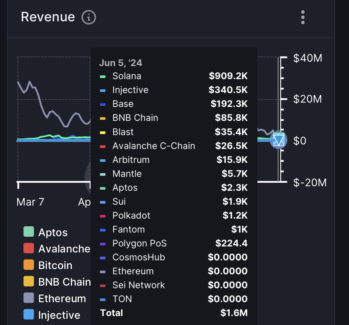 munchPRMR's tweet photo. Study the $INJ burn auction 

Gn https://t.co/mcV6wjwMq8