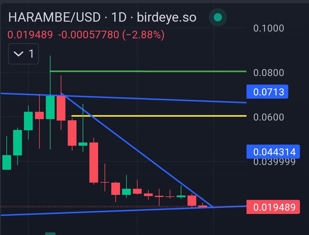 The $GME hype has created some killer bid opportunities across the market. 

Two easy ones I like are $michi under 140m and #Harambe under 20m.