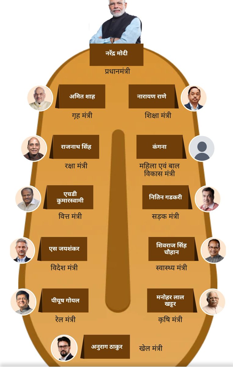 IllusionManish's tweet photo. #mycabinate 2024 https://t.co/Uqd1FHTOLu