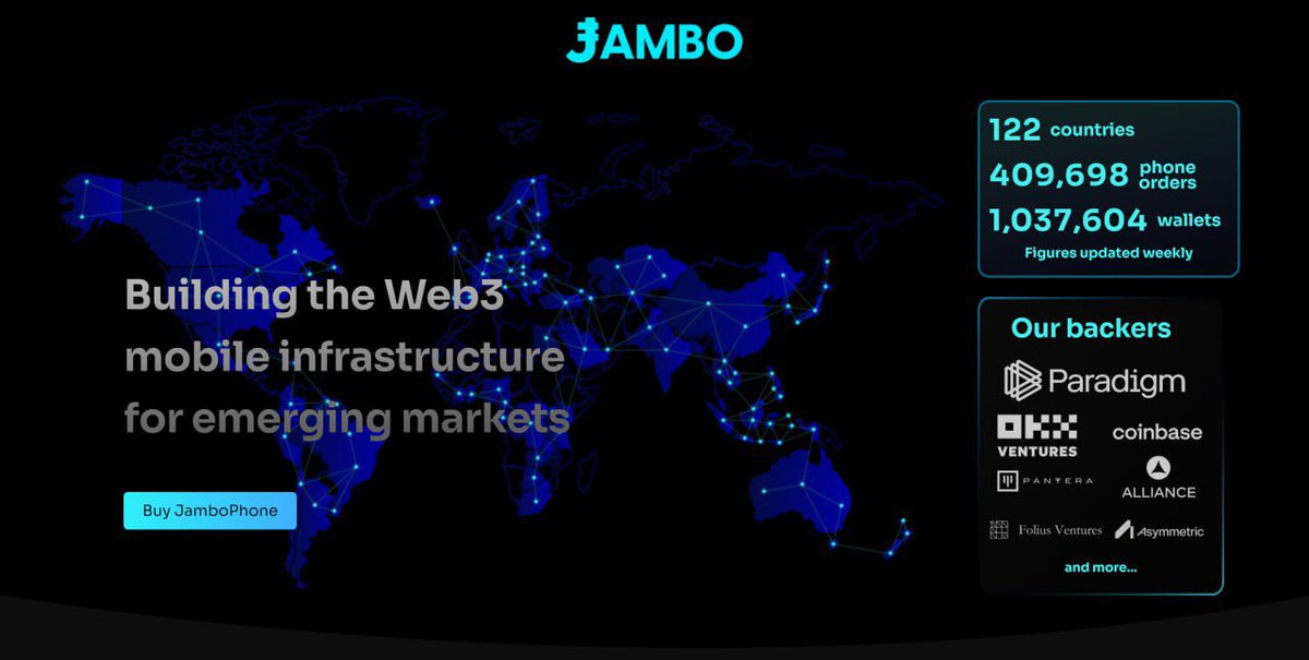 JamboTechnology's tweet photo. Jambo has officially surpassed 400,000 phone orders and 1,000,000 wallet installations 📲🎊

👉🏻 Check out our latest dashboard on our site: https://t.co/02MxOCS9OB https://t.co/xblxvh0RZK