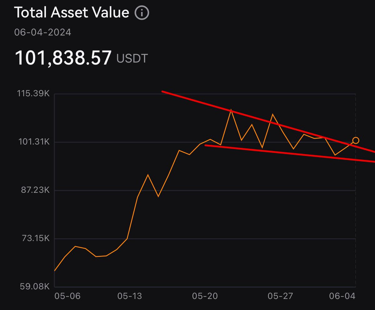 UNKNOWN TRADER tweet media