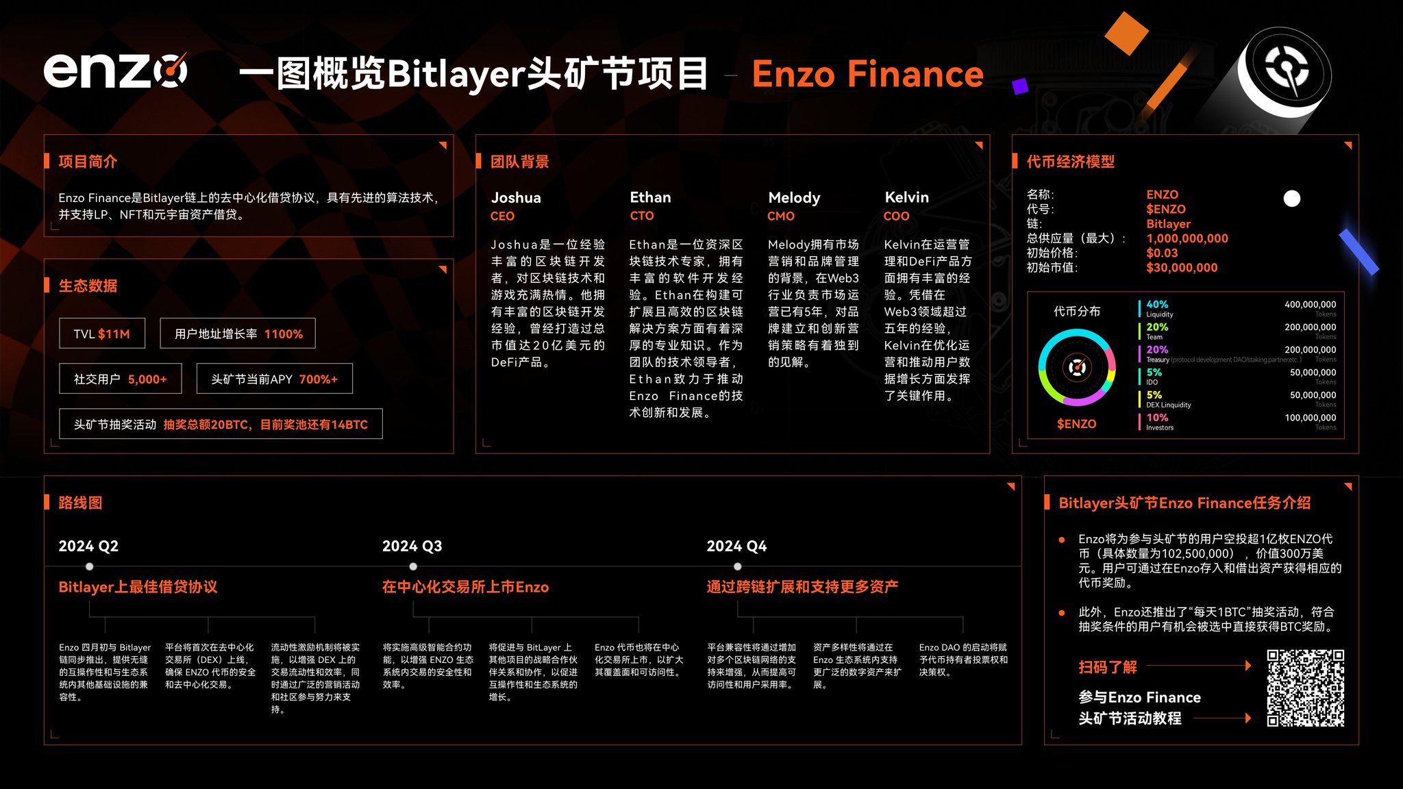 Bitlayer中文on X: 